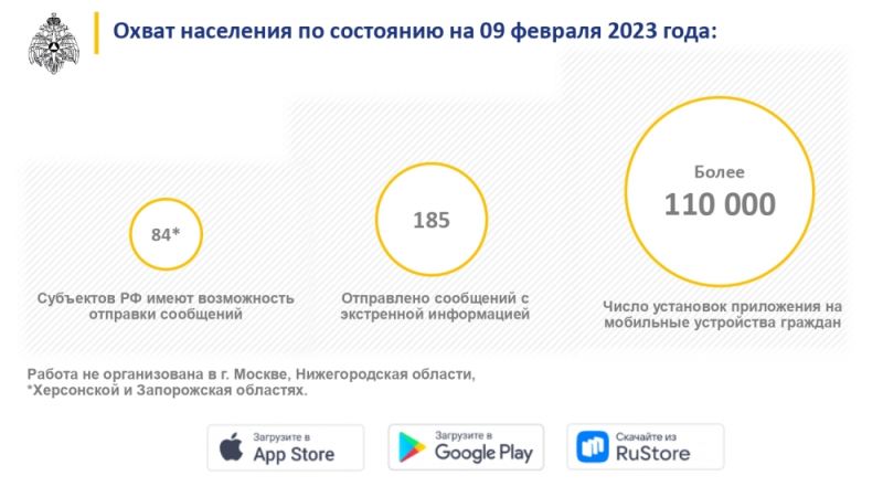 Разъяснения по мобильному приложению «МЧС России», и презентационный материал мобильного приложения «МЧС России» 